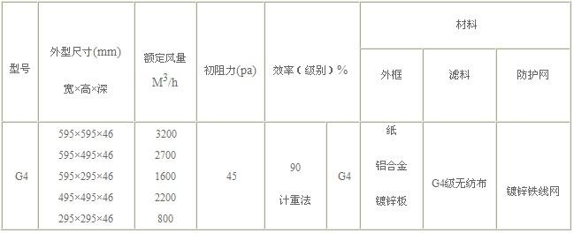 G4級初效過濾器技術(shù)參數(shù)圖片