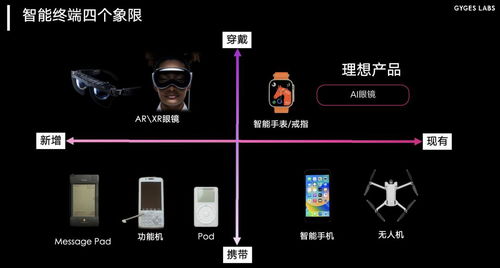 朱嘯虎領(lǐng)投，智能戒指AI新星再獲融資，開(kāi)啟可穿戴健康管理新篇章